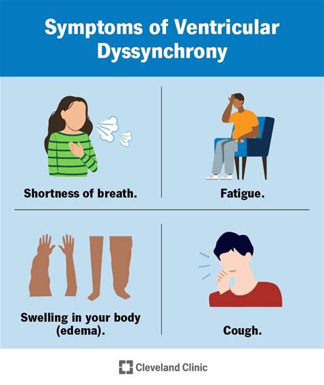 lv dyssynchrony|right ventricular delay symptoms.